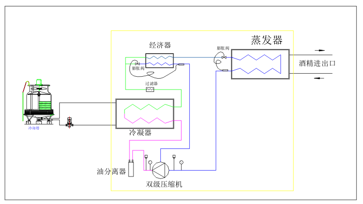 深冷机组流程图.png