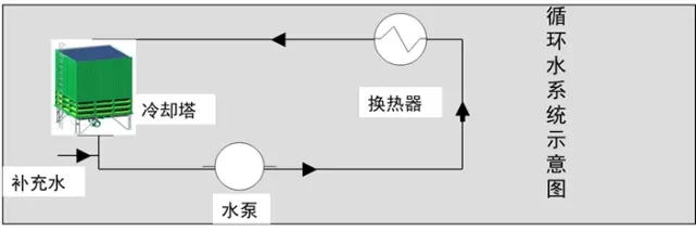 水塔闭式循环.webp.jpg