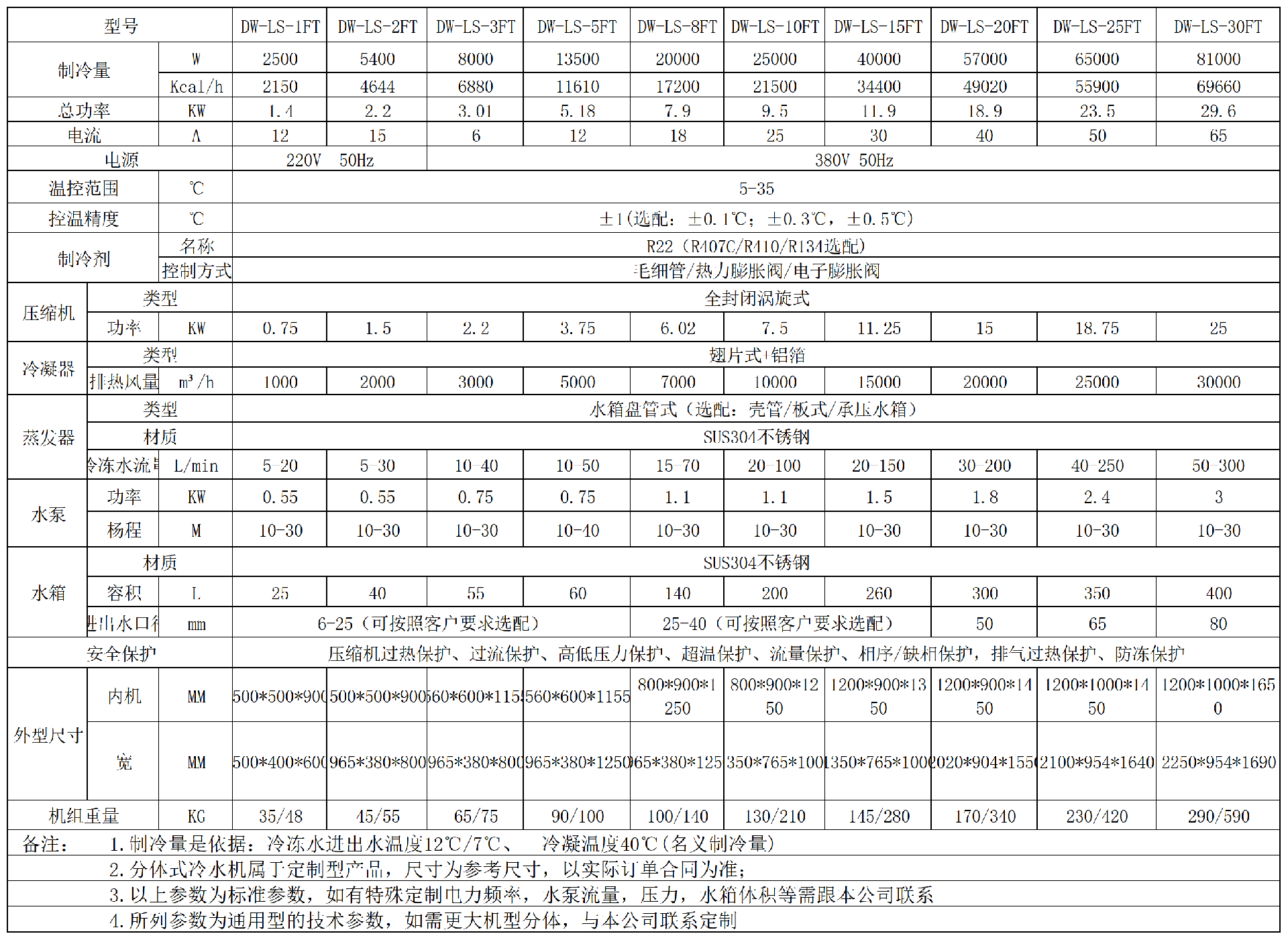 分体式通用型参数(1-30HP)_Sheet1.png