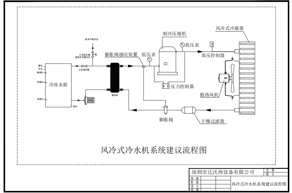 风冷式冰点冷冷水机组流程图.png
