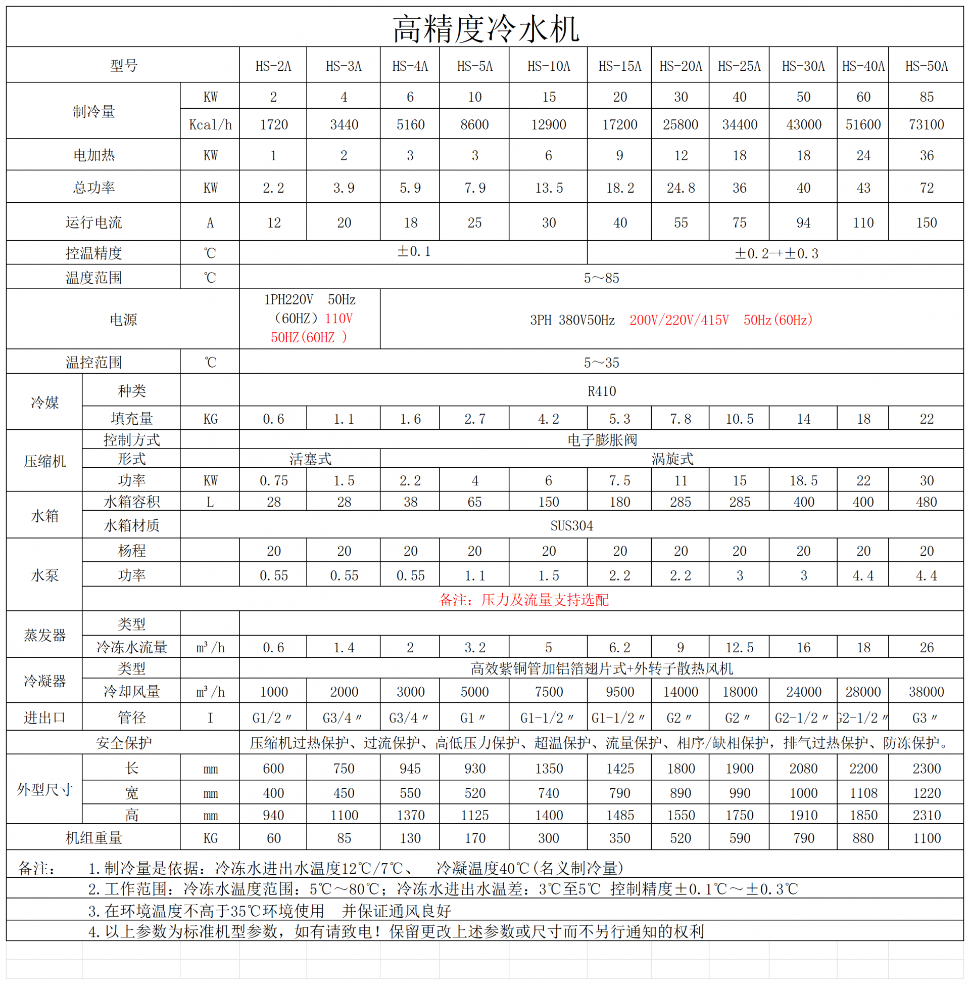 高精度风冷式冷水机技术参数_Sheet1(1).png